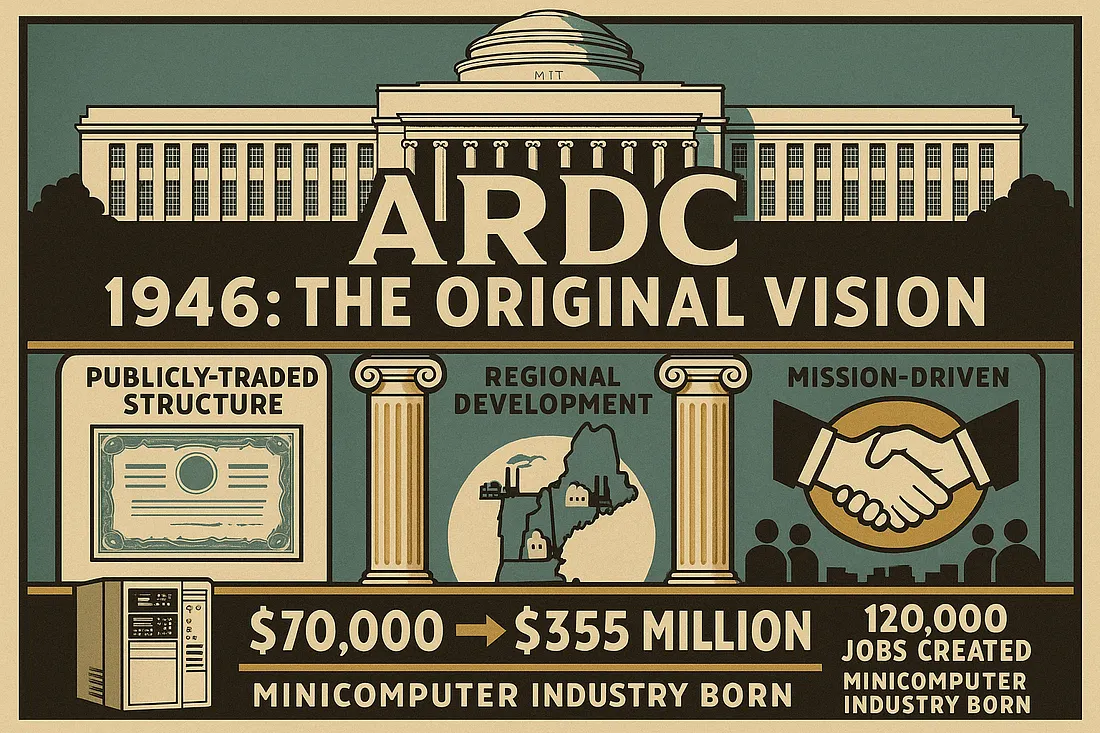 ARDC: The Original Vision - 1946