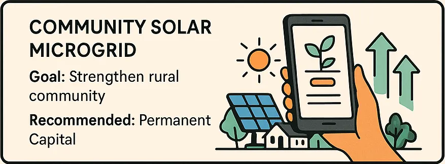 Case Study 1: Community Solar Microgrid