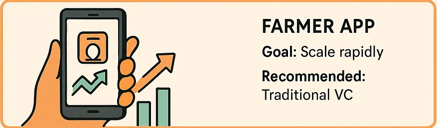 Case Study 2: SaaS Platform for Smallholder Farmers