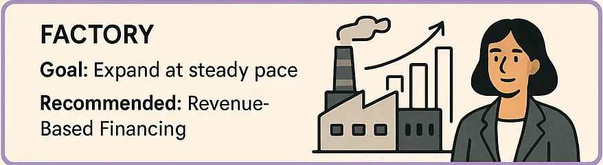 Case Study 3: Profitable Manufacturing Business
