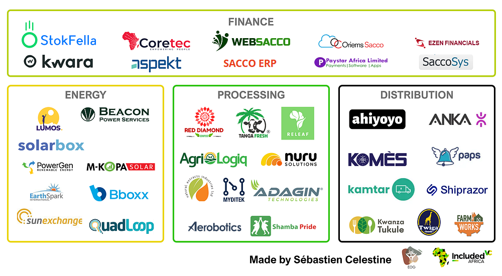 Startups Enabling Community-Empowered Infrastructures