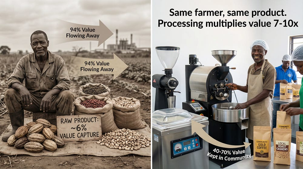 Processing Multiplies Value