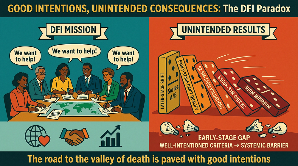 The Structural Constraints of DFI