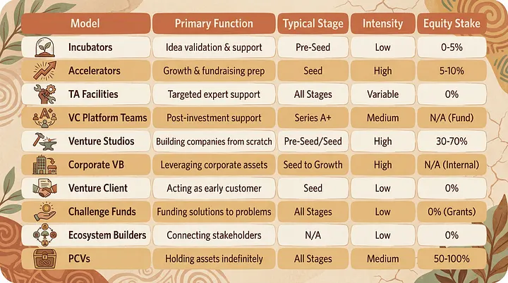 Evaluation Framework